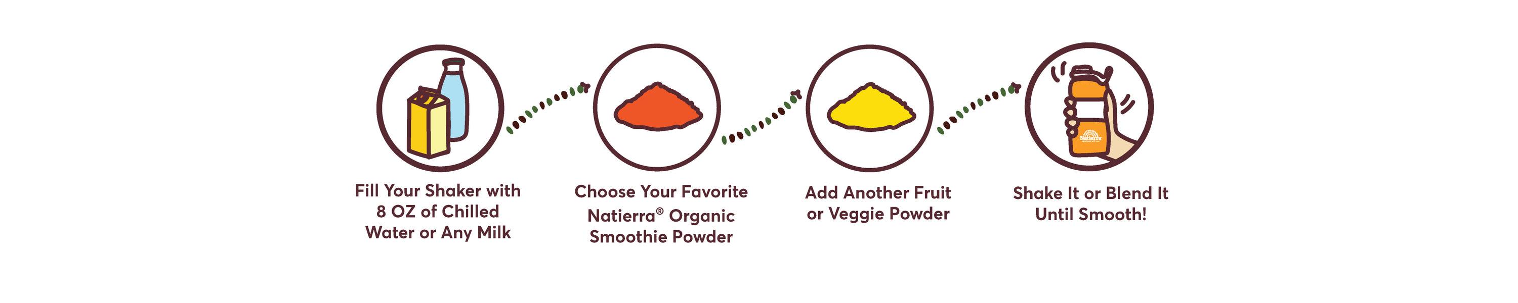 Steps to mix Natierra Organic Smoothies