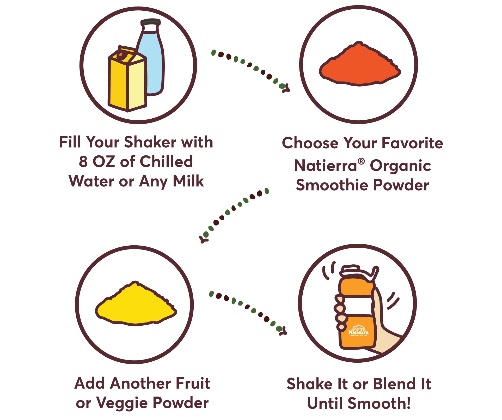 Steps to mix Natierra Organic Smoothies