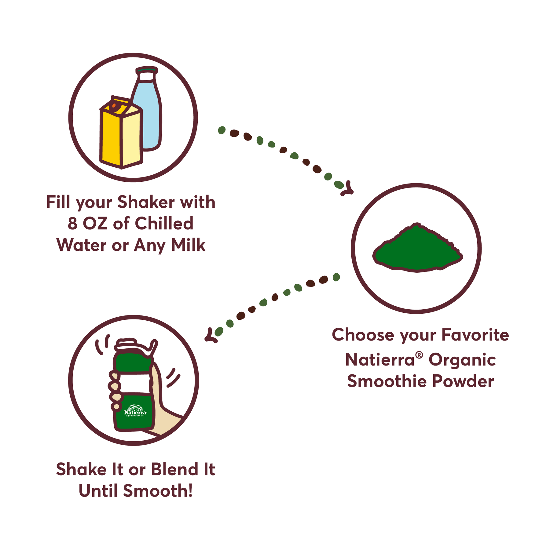 Natierra Kale Organic Smoothie How-to steps