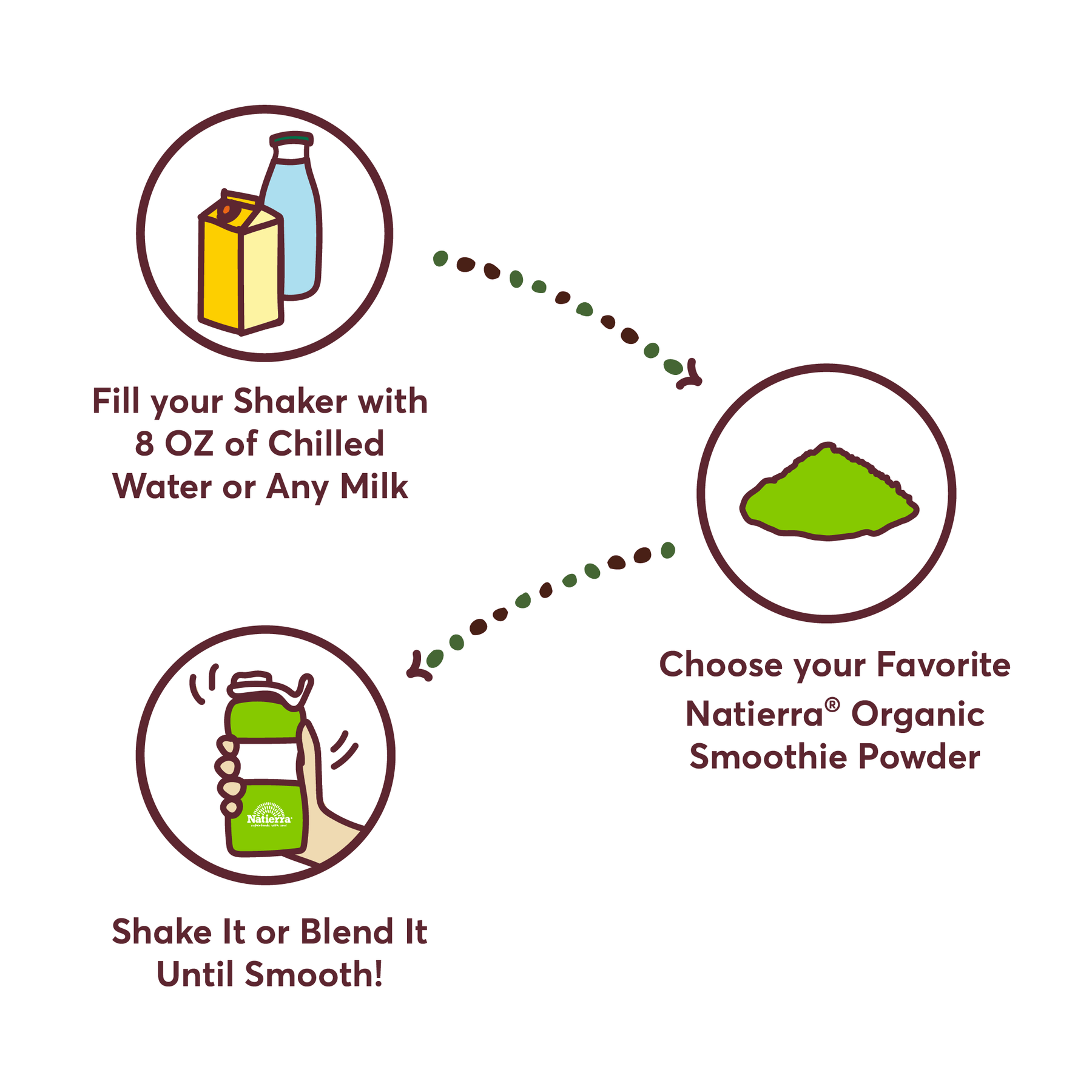 Natierra Spinach Organic Smoothie How-to steps