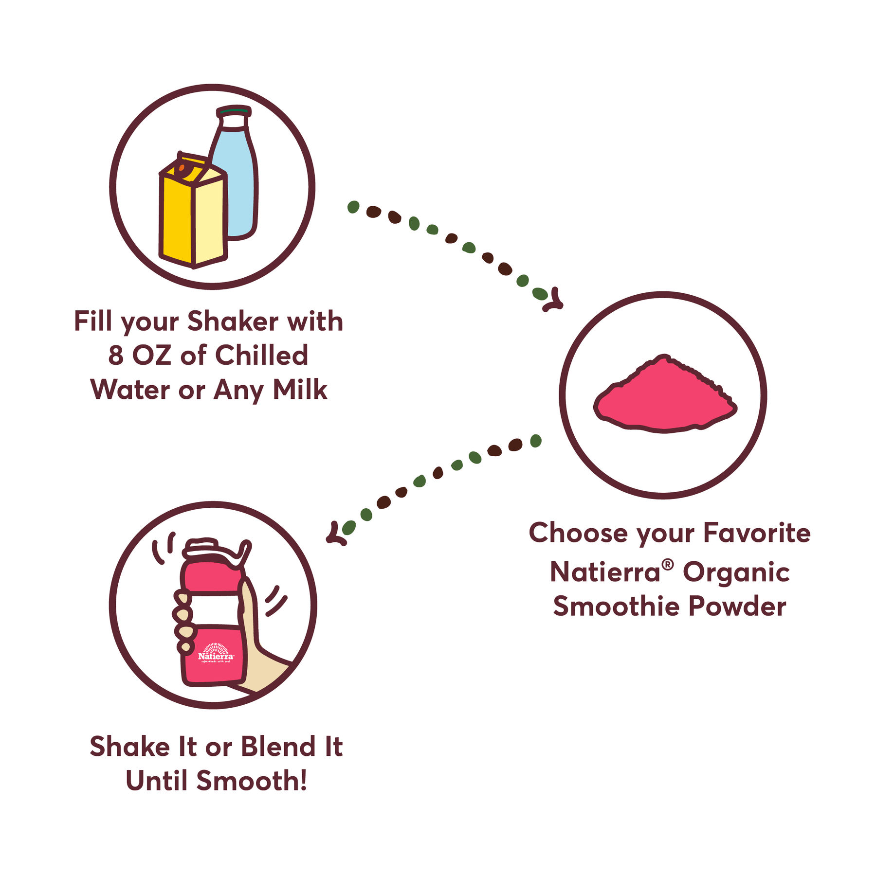 Natierra Pink Blast Organic Smoothie How-to steps